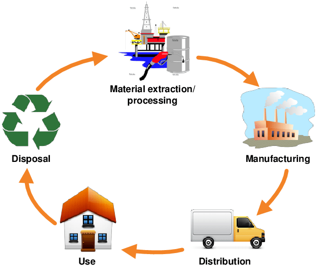 life-cycle-assessment-and-sustainability-innoveox