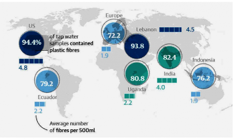 WHY IS MICROPLASTIC POLLUTION A HOT TOPIC? - InnovEOX